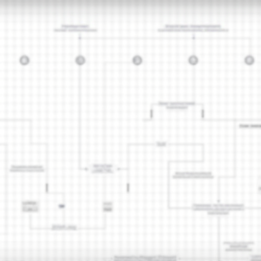 İçerik stratejisi oluşturma ve uygulama sürecini gösteren akış diyagramı